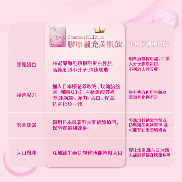 YouthBloom Collage ELIXIR 膠原補充美肌飲